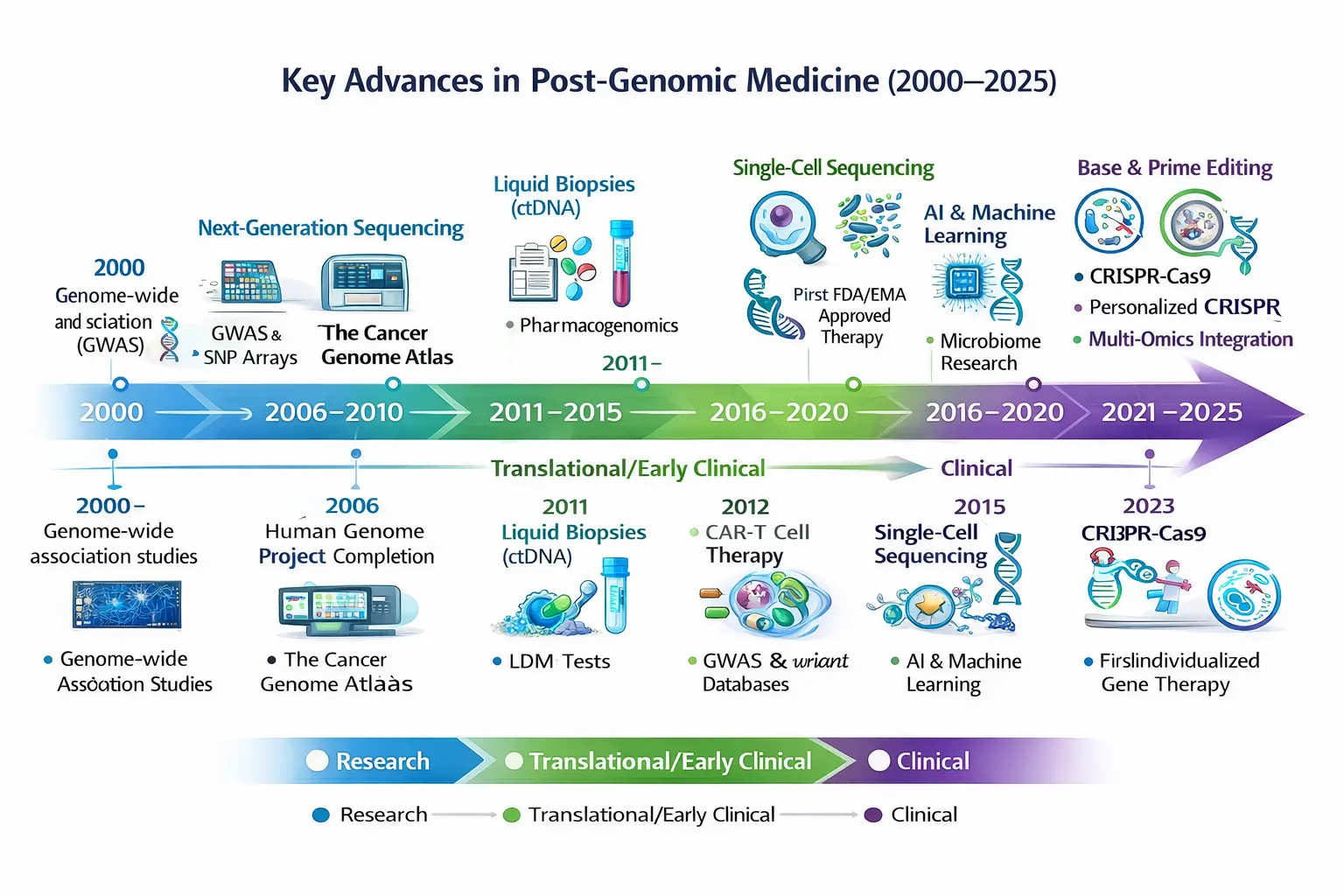 PGM Key developments